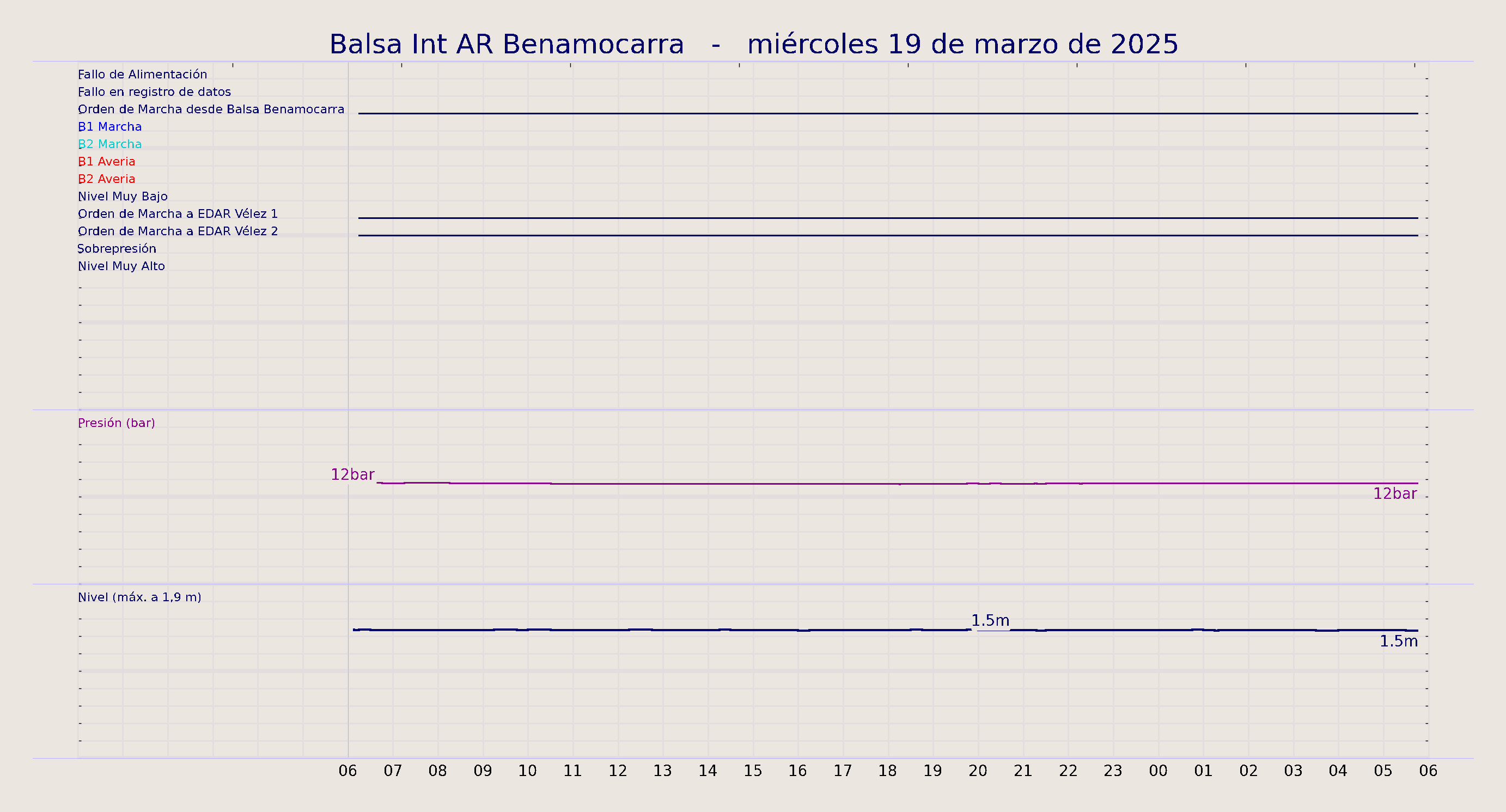 ../../imagenes/vid/2025/Balsa Int AR Benamocarra/2025-03-19 Balsa Int AR Benamocarra.png